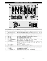 Preview for 5 page of EuroLite DMX LED EASY Operator 4x4 User Manual