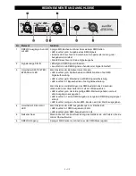 Предварительный просмотр 5 страницы EuroLite DXT-SP User Manual