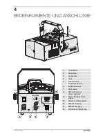 Preview for 7 page of EuroLite DYNAMIC FOG 1200 User Manual