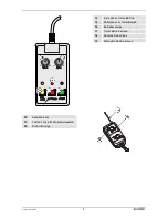 Preview for 8 page of EuroLite DYNAMIC FOG 1200 User Manual