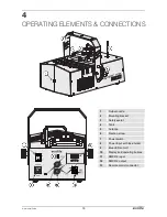 Preview for 19 page of EuroLite DYNAMIC FOG 1200 User Manual