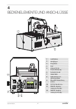 Предварительный просмотр 7 страницы EuroLite DYNAMIC FOG 2000 User Manual