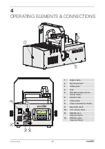 Предварительный просмотр 19 страницы EuroLite DYNAMIC FOG 2000 User Manual