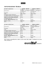 Preview for 18 page of EuroLite EL Wire 2m User Manual