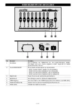 Предварительный просмотр 5 страницы EuroLite FD-32+1 User Manual