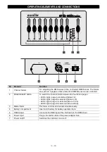 Предварительный просмотр 10 страницы EuroLite FD-32+1 User Manual