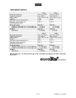 Preview for 11 page of EuroLite Floodlight User Manual