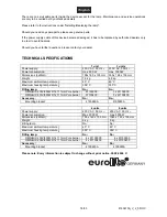 Предварительный просмотр 18 страницы EuroLite Floodlight User Manual