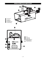 Предварительный просмотр 6 страницы EuroLite Foam 1500 MK2 User Manual