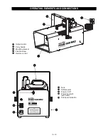 Предварительный просмотр 13 страницы EuroLite Foam 1500 MK2 User Manual