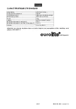 Предварительный просмотр 29 страницы EuroLite GKF-250 User Manual