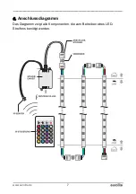 Preview for 7 page of EuroLite IR-2 User Manual