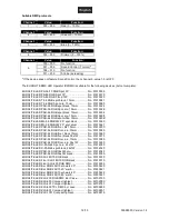 Предварительный просмотр 12 страницы EuroLite ir2dmx User Manual