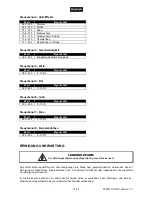 Предварительный просмотр 12 страницы EuroLite LED B-17 RGBAW DMX User Manual