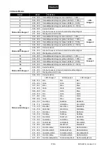 Предварительный просмотр 17 страницы EuroLite LED B-40 User Manual