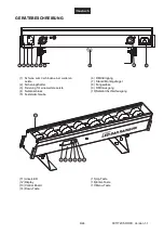 Preview for 6 page of EuroLite LED Bar Rainbow User Manual