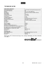 Preview for 6 page of EuroLite LED Car Moving Message Safety And Mounting Instructions