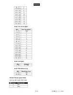 Preview for 11 page of EuroLite LED CB-12/50 DMX User Manual