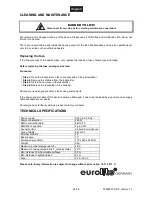 Предварительный просмотр 26 страницы EuroLite LED CLS-18 QCL User Manual