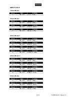 Preview for 14 page of EuroLite LED CLS-20 HCL User Manual