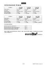 Preview for 19 page of EuroLite LED Cubes User Manual