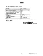 Preview for 24 page of EuroLite LED D-12 RGBA User Manual