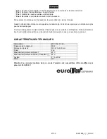 Предварительный просмотр 27 страницы EuroLite LED DMX FLASH User Manual