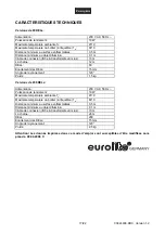 Preview for 17 page of EuroLite LED Garland User Manual