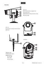 Предварительный просмотр 11 страницы EuroLite LED IP LP-7 User Manual