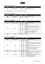 Предварительный просмотр 14 страницы EuroLite LED IP PAR-64 COB User Manual