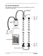 Предварительный просмотр 7 страницы EuroLite LED IP STRIP SET DELUXE User Manual