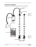 Предварительный просмотр 19 страницы EuroLite LED IP STRIP SET DELUXE User Manual