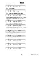 Preview for 28 page of EuroLite LED KLS-1001 User Manual