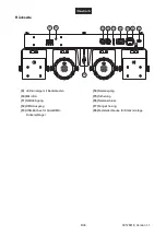 Preview for 8 page of EuroLite LED KLS-120 FX User Manual