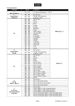 Preview for 32 page of EuroLite LED KLS-120 FX User Manual