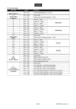 Preview for 33 page of EuroLite LED KLS-120 FX User Manual