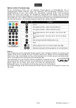 Preview for 12 page of EuroLite LED KLS-170 User Manual