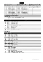 Preview for 14 page of EuroLite LED KLS-170 User Manual