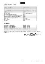 Preview for 17 page of EuroLite LED KLS-200 User Manual