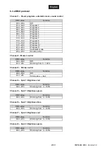 Preview for 28 page of EuroLite LED KLS-200 User Manual