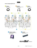 Preview for 18 page of EuroLite LED KLS-2001 User Manual