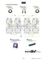 Preview for 34 page of EuroLite LED KLS-2001 User Manual