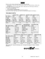 Preview for 76 page of EuroLite LED KLS-2001 User Manual