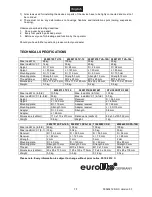 Preview for 79 page of EuroLite LED KLS-2001 User Manual