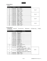 Предварительный просмотр 16 страницы EuroLite LED KLS-2500 User Manual