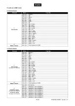 Предварительный просмотр 31 страницы EuroLite LED KLS-3002 NEXT User Manual