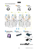 Предварительный просмотр 18 страницы EuroLite LED KLS-401 COMPACT LIGHT SET User Manual