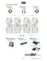 Предварительный просмотр 32 страницы EuroLite LED KLS-401 COMPACT LIGHT SET User Manual