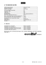 Предварительный просмотр 17 страницы EuroLite LED KLS-800 User Manual