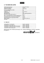 Preview for 17 page of EuroLite LED KLS-801 User Manual